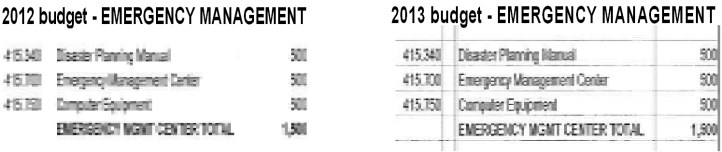 Emergency management