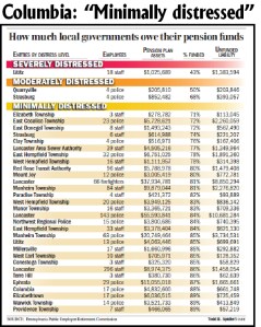 minimally distressed
