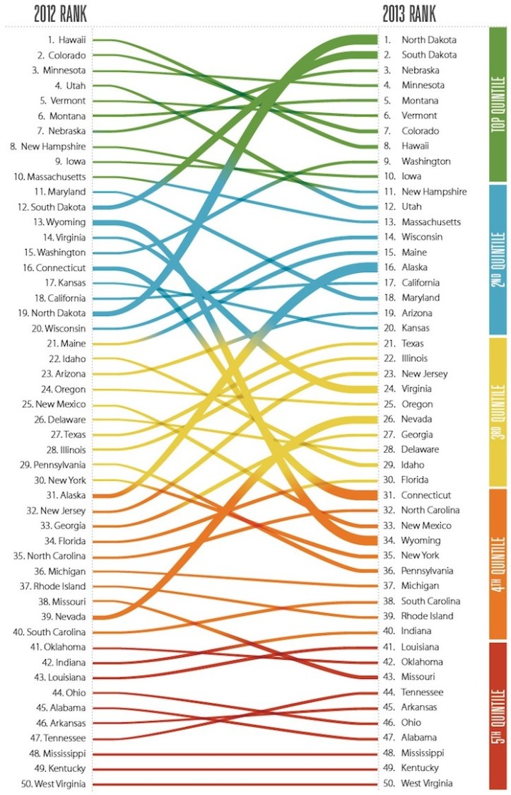 Gallup-Healthways_mini-report_2013_rank-change