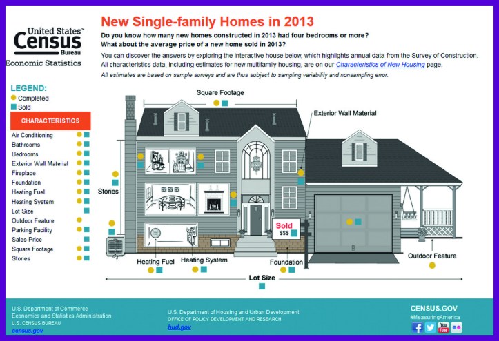 new family homes