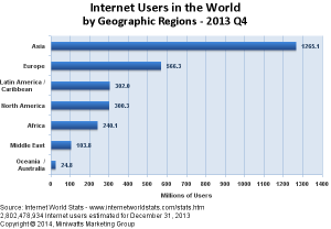 world20134users