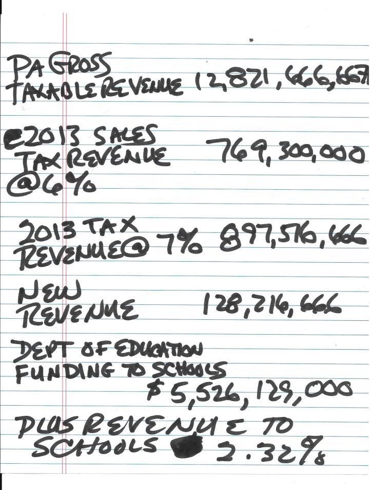 additional 1 percent sales tax