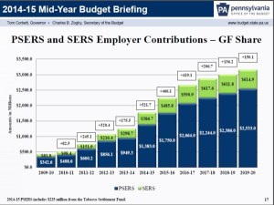 Pension-Spike-600x451
