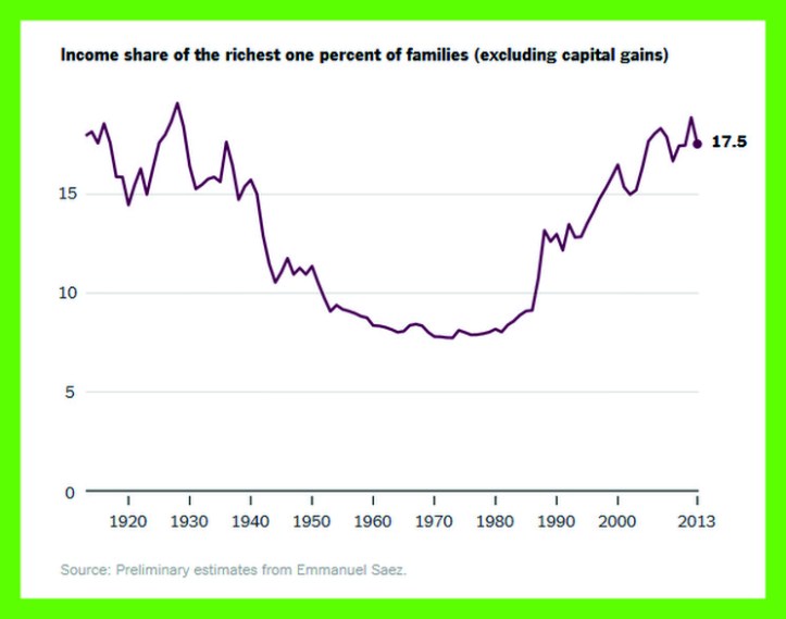 income share