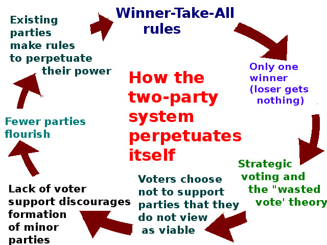 two_party_system_diagram1