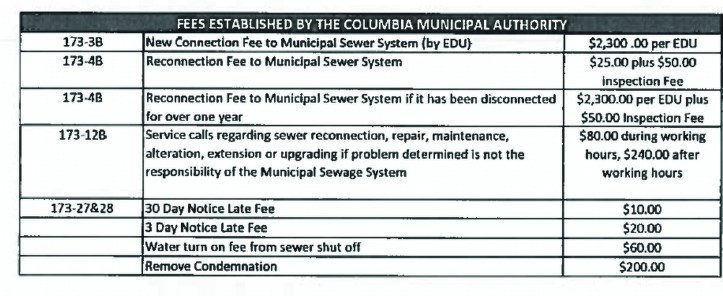 municipal fees