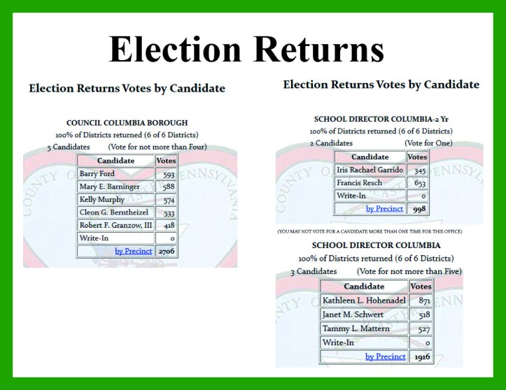 election returns