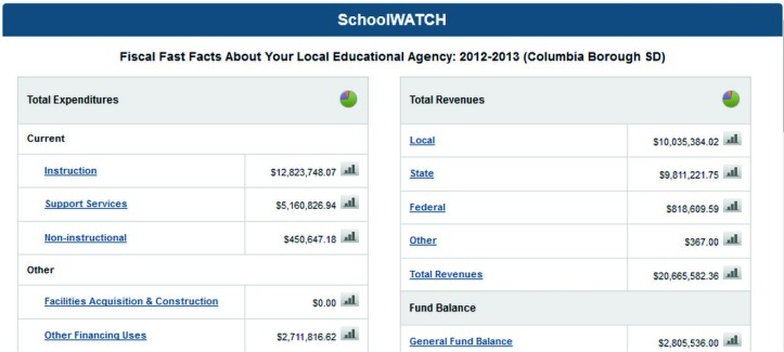 schoolwatch