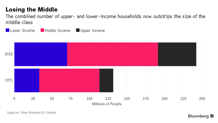 middle class