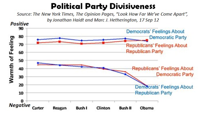 Political-Party-Divisiveness