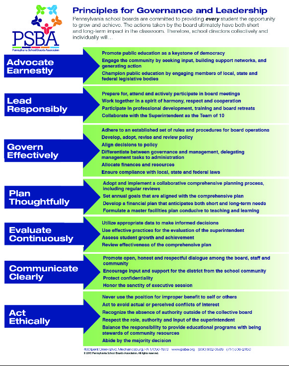 school b oard principles