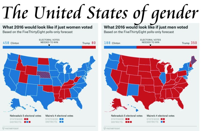 gender-divide