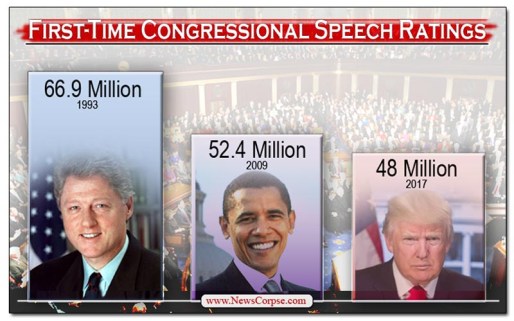 congressional-speech-ratings