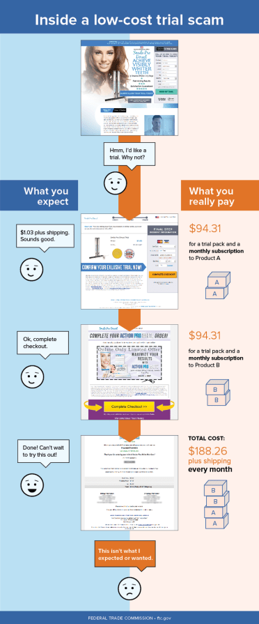 0558-low-cost-trial-scam-infographic