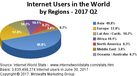 internet users