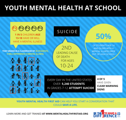 youth mental health