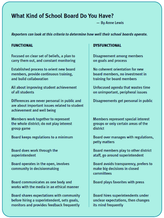 what kind of school board