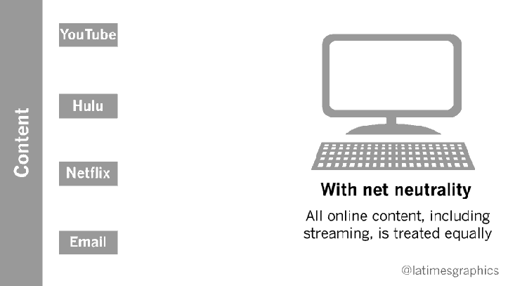 netNeutrality