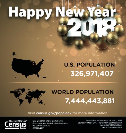 world population