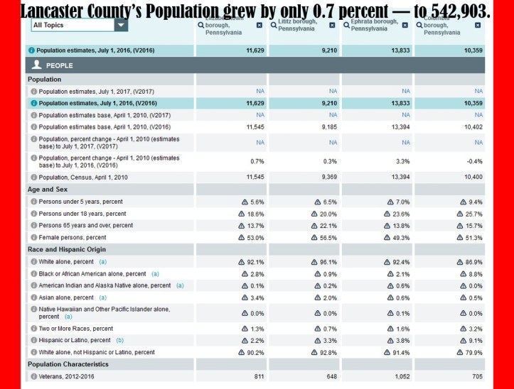 population 2010-2016