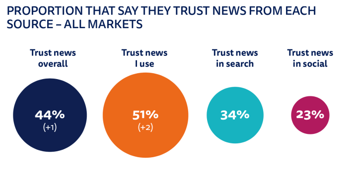 DNR trust image