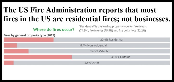 residential fires