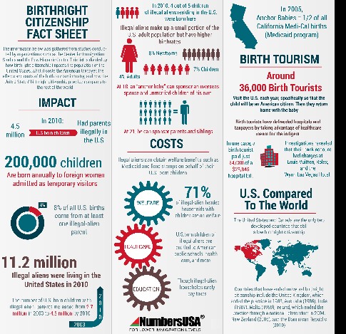 birthright