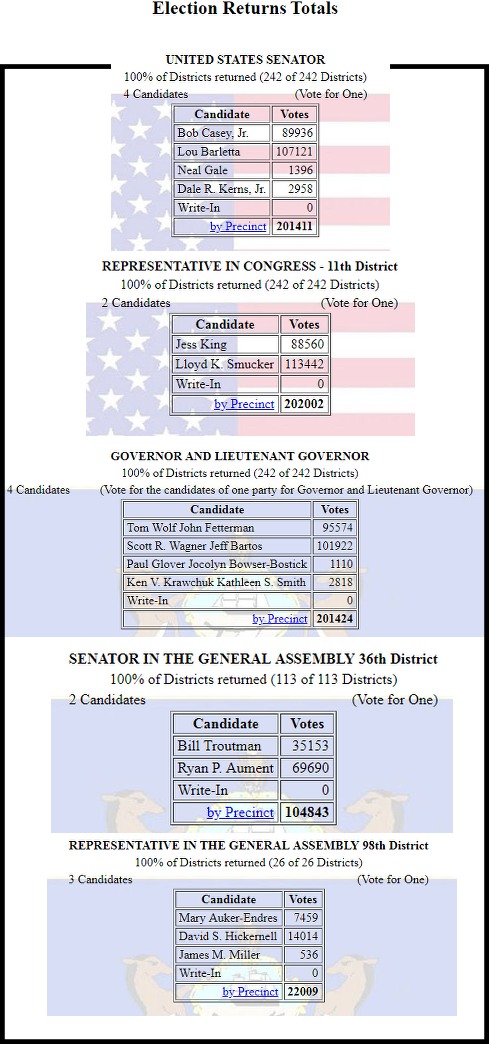 county election results