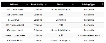 land bank properties