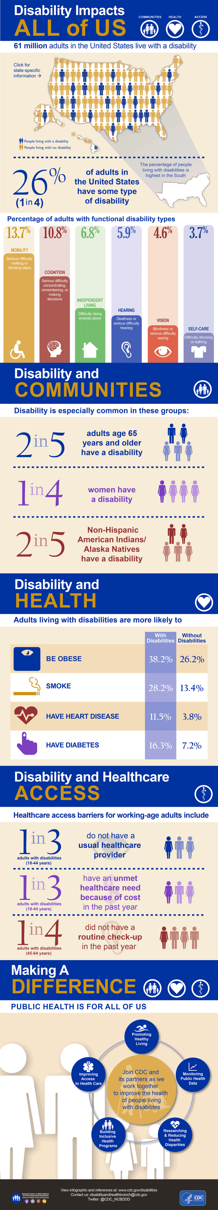 persons with a disability