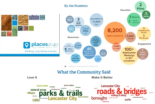 lancaster county plan