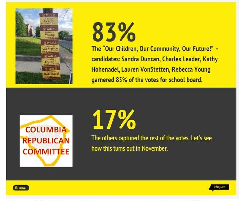 school board results2