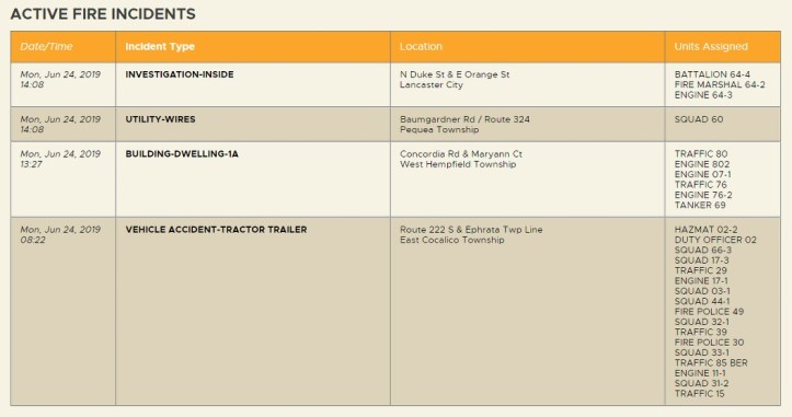 active fire incident