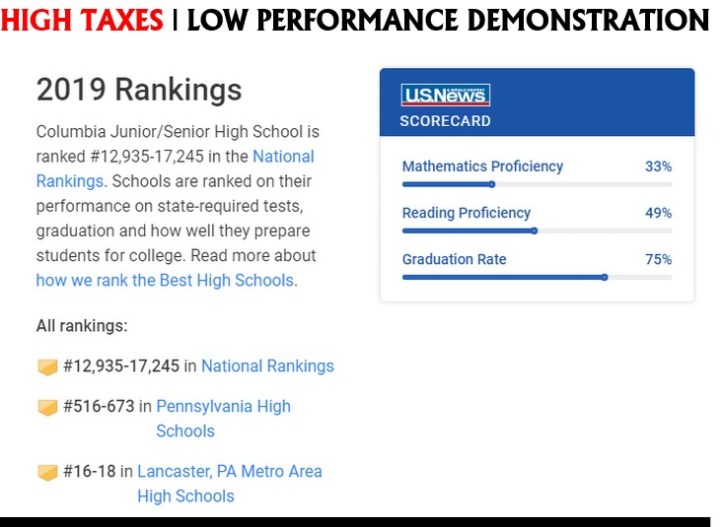 HIGH TAXES LOW PERFORMANCE