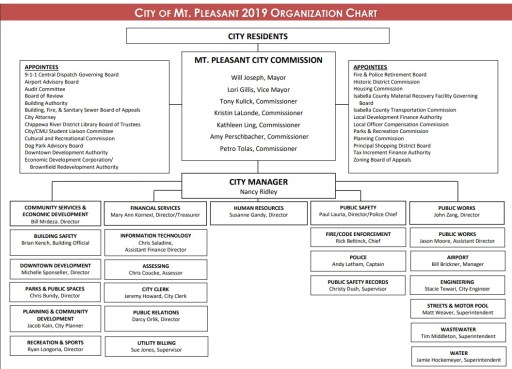 mt pleasant org chart