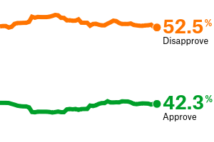 trump-approval-promo-300