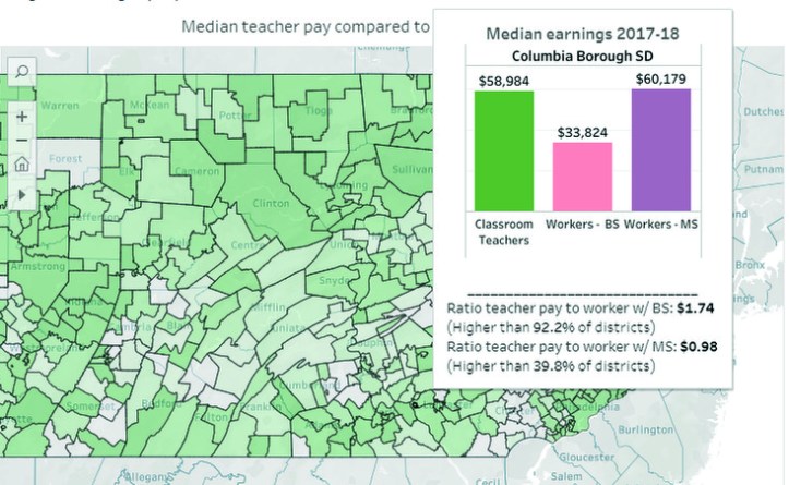 teacher pay