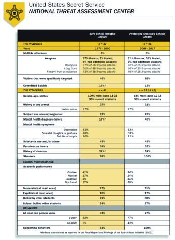 2019 secret service report