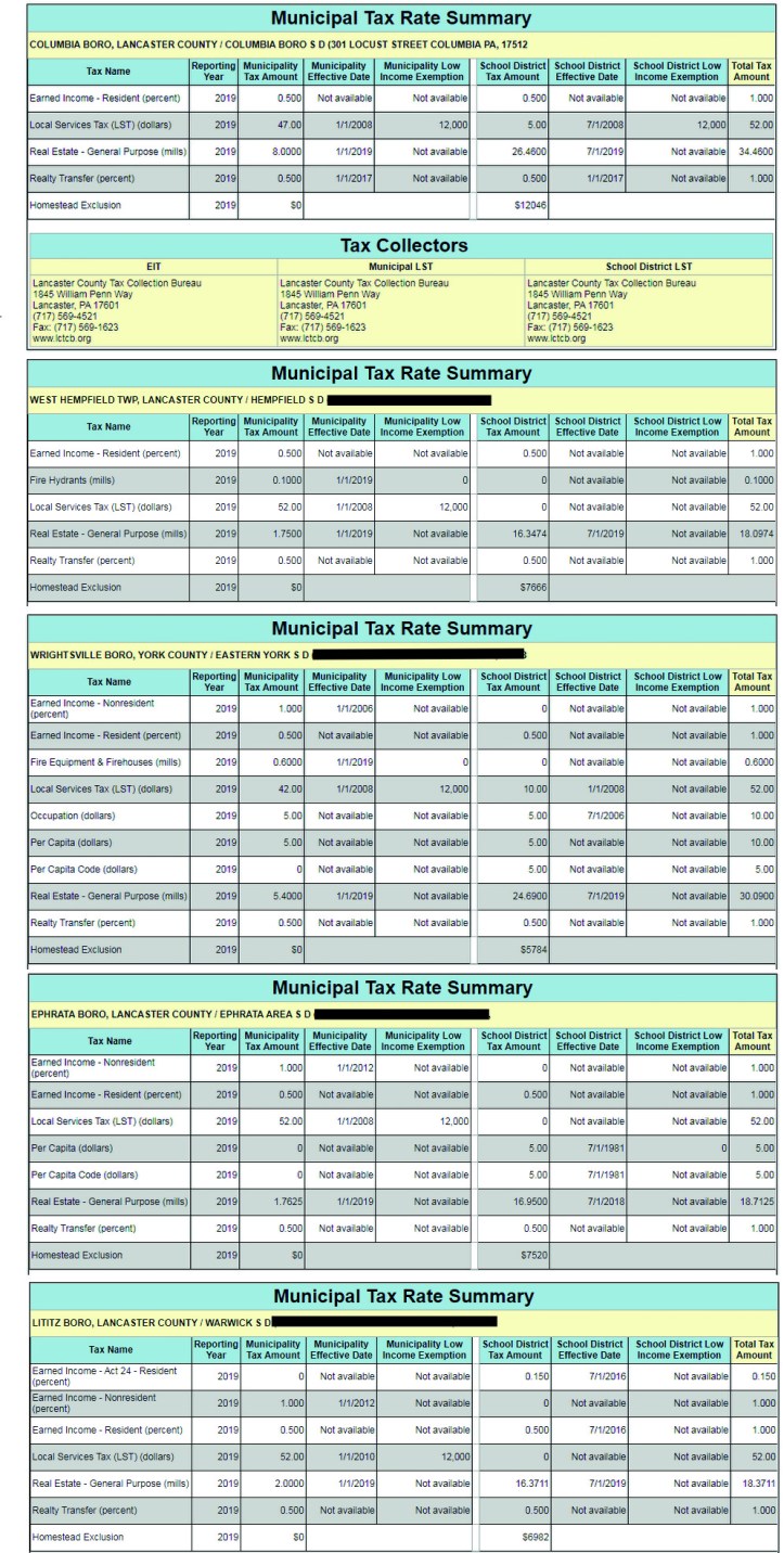 municipality taxes