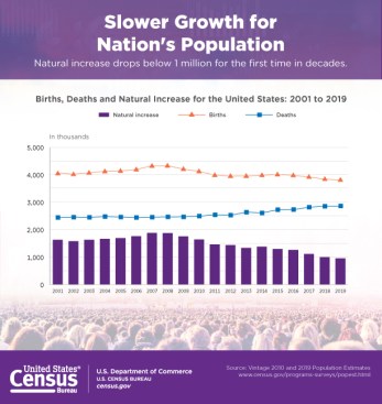 slower-growth-nations-pop