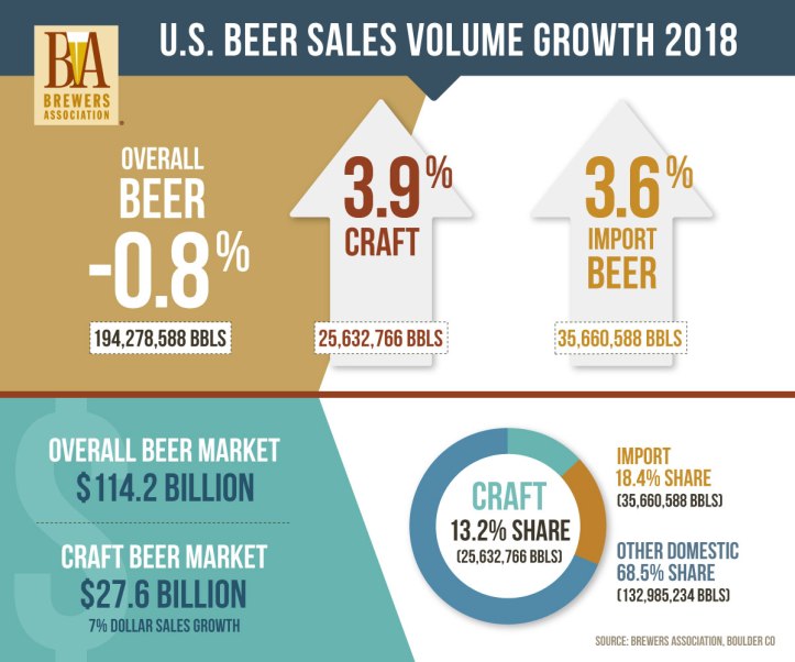 beer sales