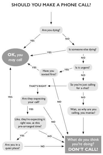 Should-You-Call-flowchart