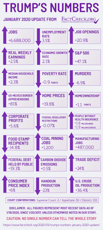 Trumps-Numbers-Jan-2020