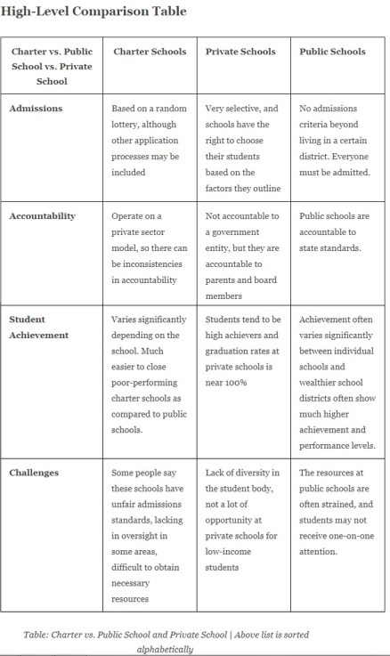 charter-private-public