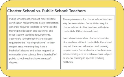 charter vs public
