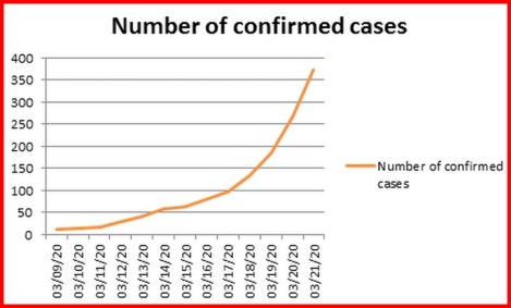 032020 corona virus cases