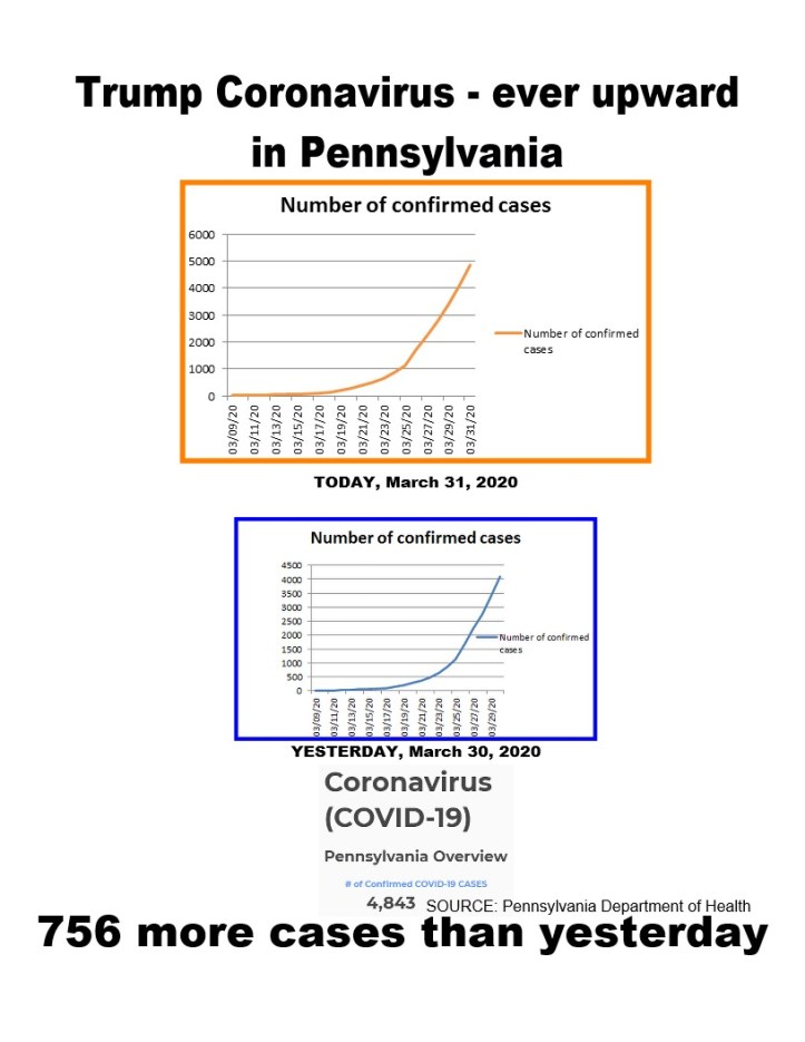 covid-19 cases 03-31-2020