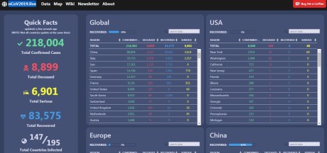 covid 19 quick facts