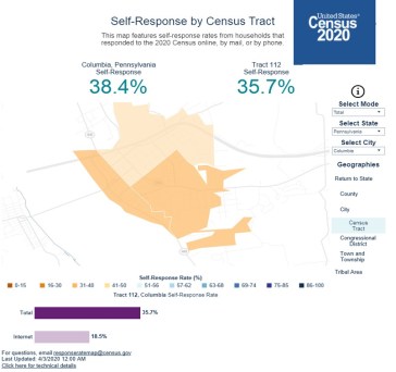 census