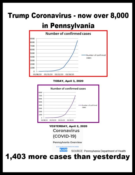 covid-19 cases 04-03-2020